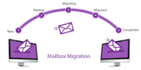 mailboxmigration