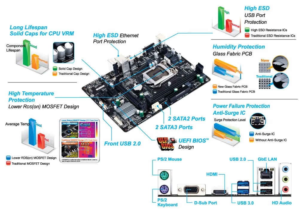 MOTHER GIGABYTE GA-H81M-H C/I5-4440 C/8GB - Imagen 5